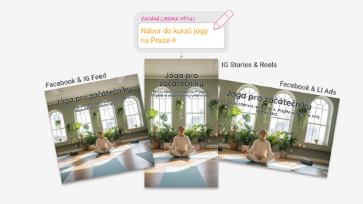 Profi kampaň do 5 minut bez grafika a složitých programů